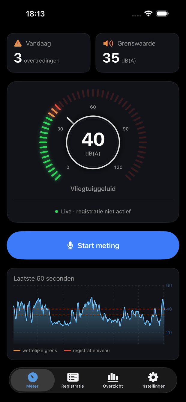 De live dB(A)-meter van Vliegtuiggeluid met wijzerplaat op 40 dB(A), grenswaarde 35 dB(A) en een grafiek van de laatste 60 seconden.